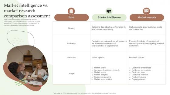 Q1013 Market Intelligence Vs Market Research Comparison Guide To Utilize Market Intelligence MKT SS V