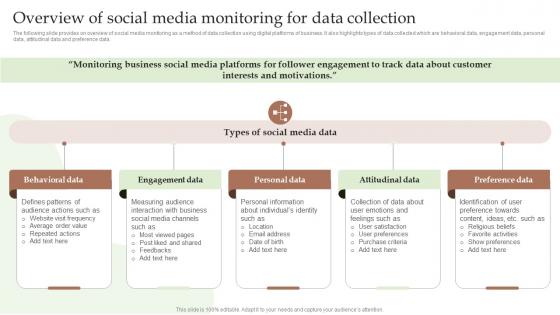Q1016 Overview Of Social Media Monitoring For Data Guide To Utilize Market Intelligence MKT SS V