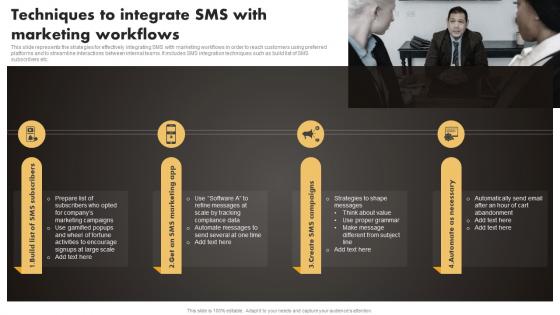 Q1033 Techniques To Integrate SMS With Marketing Workflows Sms Marketing Techniques To Build MKT SS V
