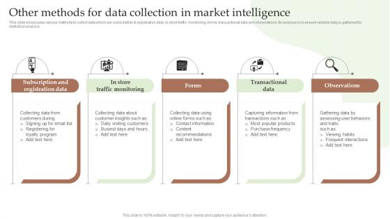 Q1036 Other Methods For Data Collection In Market Intelligence Guide To Utilize Market Intelligence Mkt Ss V