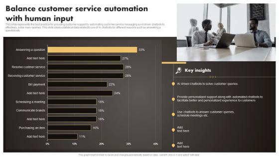Q1039 Balance Customer Service Automation With Human Input SMS Marketing Techniques To Build MKT SS V