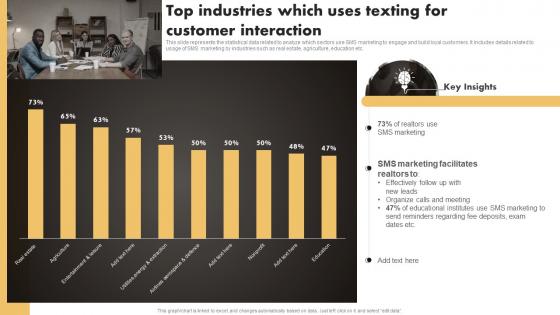 Q1051 Top Industries Which Uses Texting For Customer Interaction SMS Marketing Techniques To Build MKT SS V