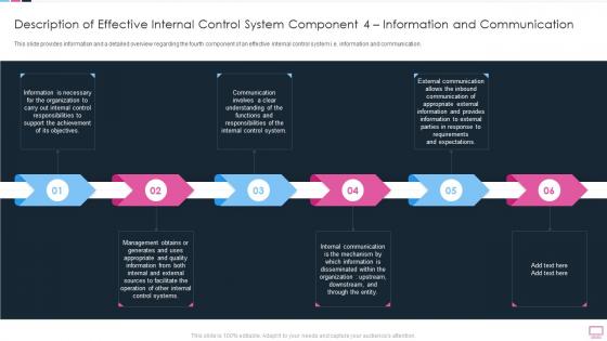 Q105 Benefits Of An Description Of Effective Internal Control System Component 4 Information