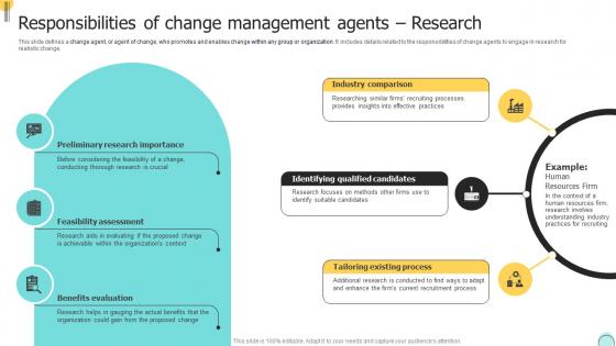 Q105 Responsibilities Of Change Management Agents Research Changemakers Catalysts Organizational CM SS V