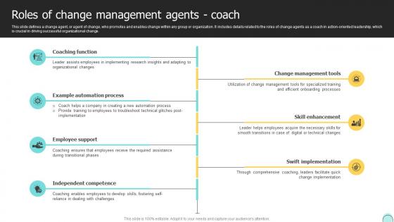 Q106 Roles Of Change Management Agents Coach Changemakers Catalysts Organizational CM SS V