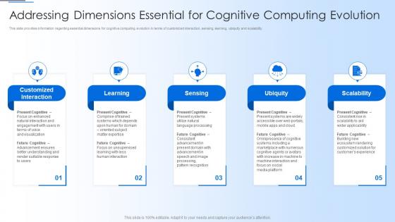 Q154 Human Thought Process Addressing Dimensions Essential For Cognitive Computing Evolution