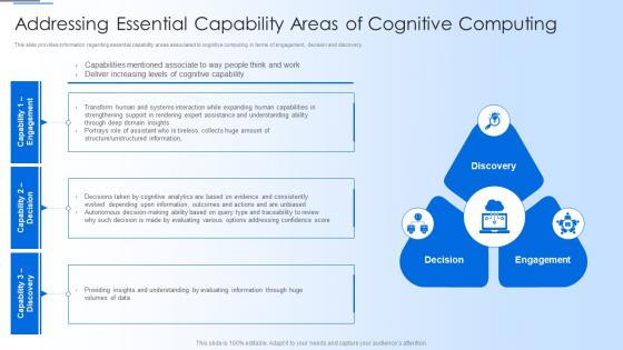 Q155 Human Thought Process Addressing Essential Capability Areas Of Cognitive Computing