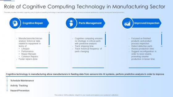 Q162 Human Thought Process Role Of Cognitive Computing Technology In Manufacturing Sector