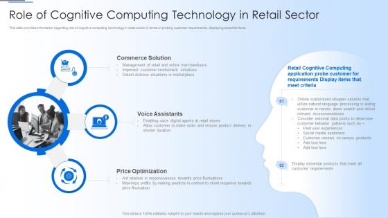 Q163 Human Thought Process Role Of Cognitive Computing Technology In Retail Sector