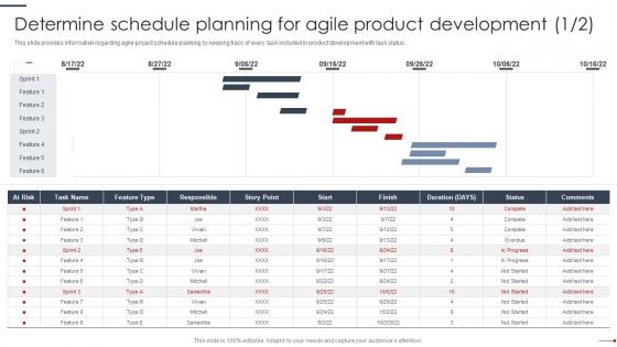 Q208 Agile Project Management Playbook Determine Schedule Planning For Agile Product Development