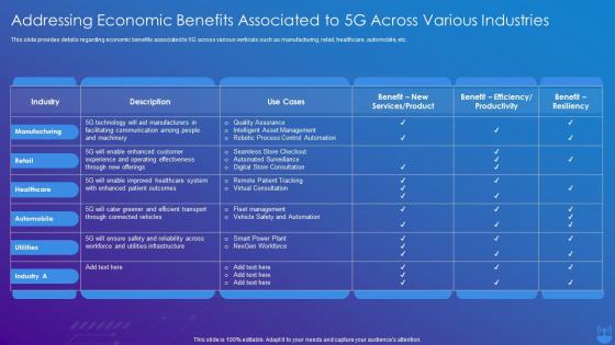 Q210 5G Technology Enabling Addressing Economic Benefits Associated To 5G Across Various