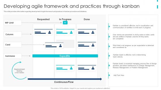 Q221 Agile Product Development Playbook Developing Agile Framework And Practices Through Kanban