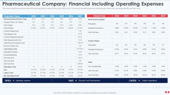 Q230 Emerging Business Model Pharmaceutical Company Financial Including Operating Expenses