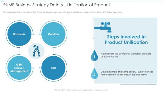 Q236 Digital Platforms And Solutions Pump Business Strategy Details Unification Of Products