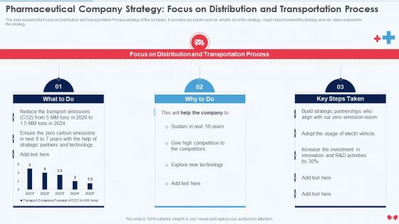 Q237 Emerging Business Model Pharmaceutical Company Strategy Focus On Distribution And Transportation