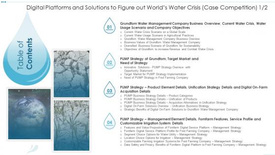 Q237 Table Of Contents Digital Platforms And Solutions To Figure Out Worlds Water Crisis Case Competition