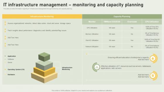 Q247 Streamlining IT Infrastructure Playbook IT Infrastructure Management Monitoring And Capacity Planning
