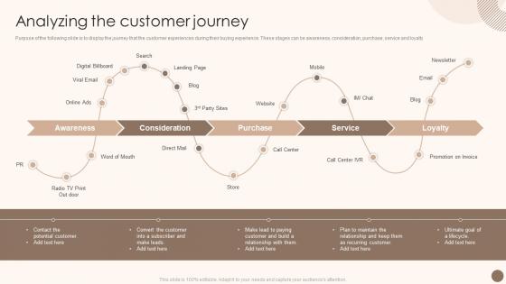 Q253 Utilizing Marketing Strategy To Optimize Analyzing The Customer Journey