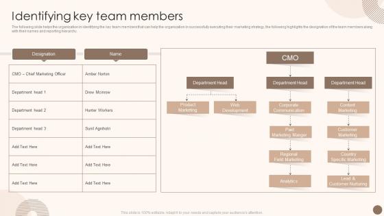 Q254 Utilizing Marketing Strategy To Optimize Identifying Key Team Members