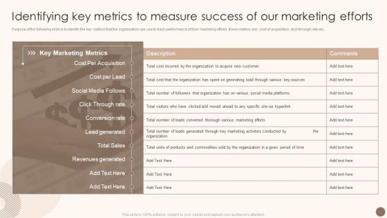 Q255 Utilizing Marketing Strategy To Optimize Identifying Key Metrics To Measure Success Of Our