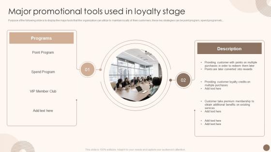 Q264 Utilizing Marketing Strategy To Optimize Major Promotional Tools Used In Loyalty Stage
