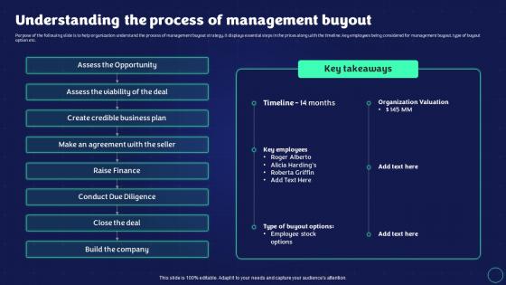 Q268 Exit Strategy Strategic Plan Understanding The Process Of Management Buyout