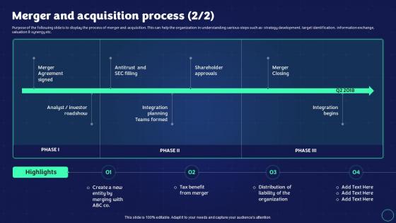 Q269 Exit Strategy Strategic Plan Merger And Acquisition Process Ppt Slides Deck