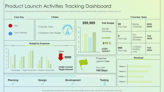 Q272 Product Launch Kickoff Planning Product Launch Activities Tracking Dashboard
