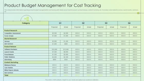 Q276 Product Launch Kickoff Planning Product Budget Management For Cost Tracking