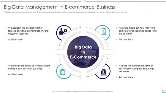 Q281 Big Data And Its Types Big Data Management In E Commerce Business