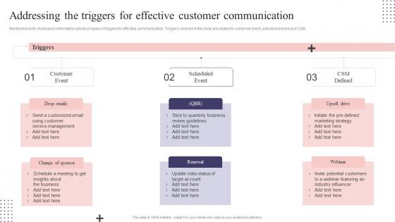 Q282 CS Playbook Addressing The Triggers For Effective Customer Communication