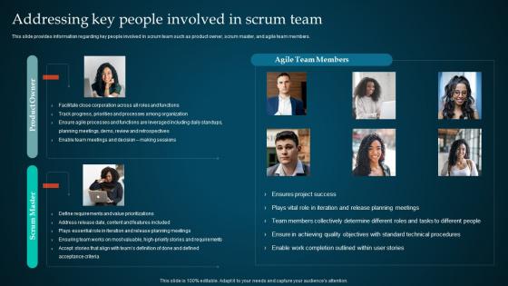 Q290 Managing Product Through Agile Playbook Addressing Key People Involved In Scrum Team
