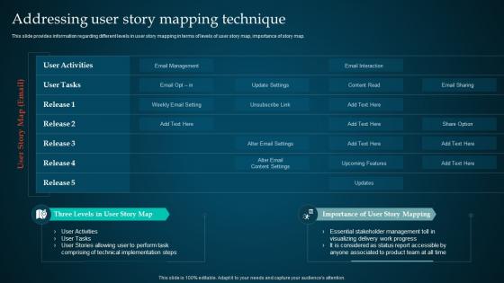 Q291 Managing Product Through Agile Playbook Addressing User Story Mapping Technique