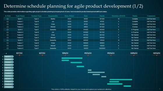 Q297 Managing Product Through Agile Playbook Determine Schedule Planning For Agile
