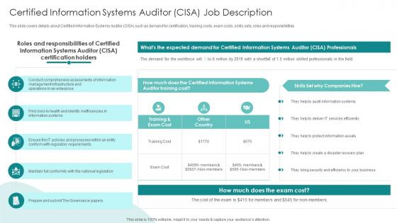 Q306 IT Professionals Certification Collection Certified Information Systems Auditor CISA Job Description