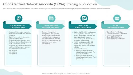 Q309 IT Professionals Certification Collection Cisco Certified Network Associate CCNA Training
