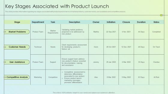 Q320 Key Stages Associated With Product Marketing Launch Plan Product Launch Kickoff Planning
