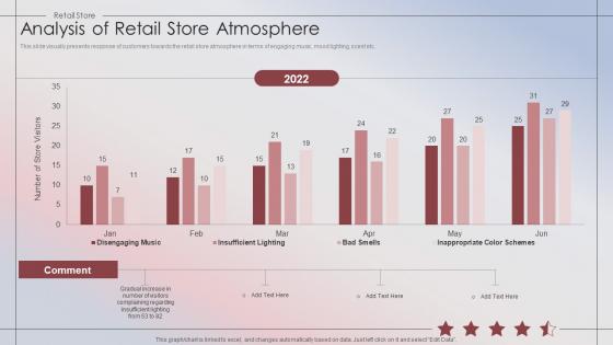Q341 Retail Store Performance Analysis Of Retail Store Atmosphere