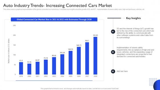 Q342 International Auto Sector Assessment Auto Industry Trends Increasing Connected
