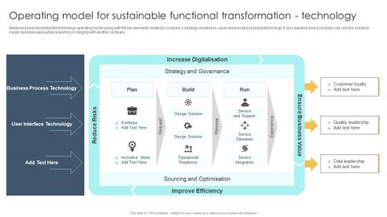 Q354 Guide To M And A Operating Model For Sustainable Functional Transformation Technology
