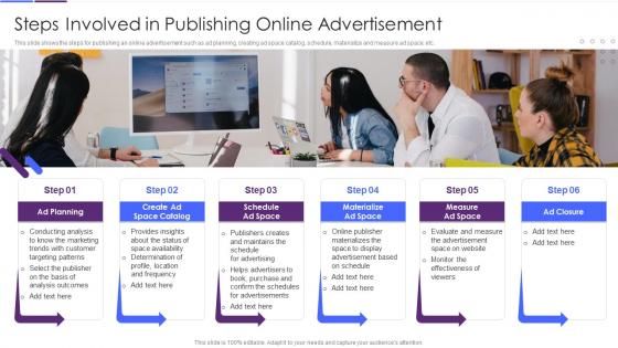 Q367 Improving Strategic Plan Of Internet Marketing Steps Involved In Publishing Online Advertisement