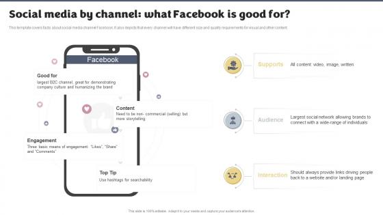 Q384 Social Media Brand Marketing Playbook Social Media By Channel What Facebook