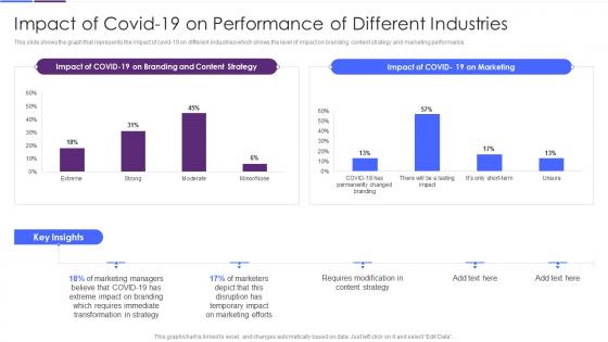 Q387 Improving Strategic Plan Of Internet Marketing Impact Of Covid 19 On Performance Of Different