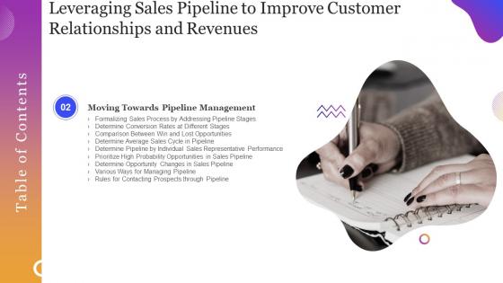 Q407 Leveraging Sales Pipeline To Improve Customer Relationships And Revenues Table Of Contents