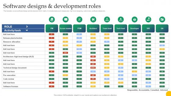 Q413 Software Designs And Development Roles Design For Software A Playbook