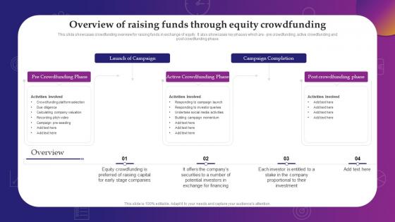 Q513 Overview Of Raising Funds Through Equity Crowdfunding Evaluating Debt And Equity