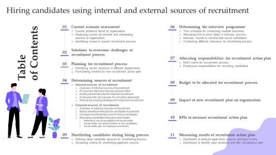 Q524 Hiring Candidates Using Internal And External Sources Of Recruitment Table Of Contents