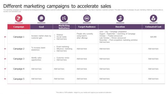 Q527 Different Marketing Campaigns To Accelerate Sales Product Launch Kickoff