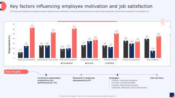 Q578 Key Factors Influencing Employee Motivation And Job Satisfaction Talent Management Strategies