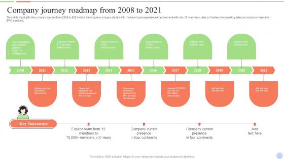Q622 Company Journey Roadmap From 2008 To 2021 Smart Action Plan For Call Center Agents